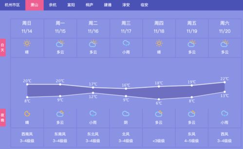 浩方官方网站-萧山天气预报，冷暖之间，读懂这座城市的呼吸