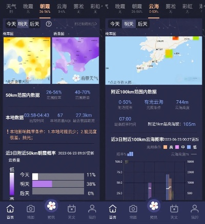 彩霸王-精准回溯，过去15天天气预报查询的意义与方法