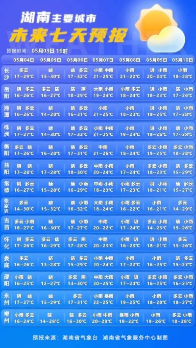 y3国际客户端-湖南郴州天气预报,山水之城的阴晴冷暖,尽在掌握 y3国际客户端-湖南郴州天气预报,山水之城的阴晴冷暖,尽在掌握