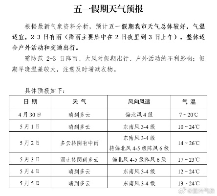 华球网官网-张家口天气预报15天，出行前必看的天气指南