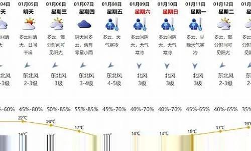 大富豪电玩城-半月天气预报15天，如何读懂中长期预报，为生活与出行未雨绸缪