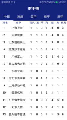 昨天足球比赛比分结果免费版V80.94.211.199安卓系统版本-推荐