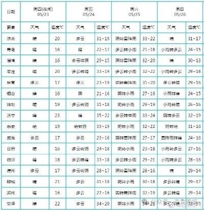 万盛彩票官网-高密天气预报30天准确,科技赋能下的气象服务新体验 万盛彩票官网-高密天气预报30天准确,科技赋能下的气象服务新体验