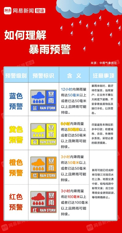 pg国际-读懂天空的密语，暴雨预警颜色等级全解析
