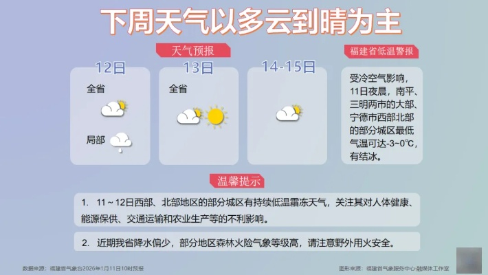 掼蛋官方版下载-明日天气早知道,晴转多云,气温小幅回升 掼蛋官方版下载-明日天气早知道,晴转多云,气温小幅回升