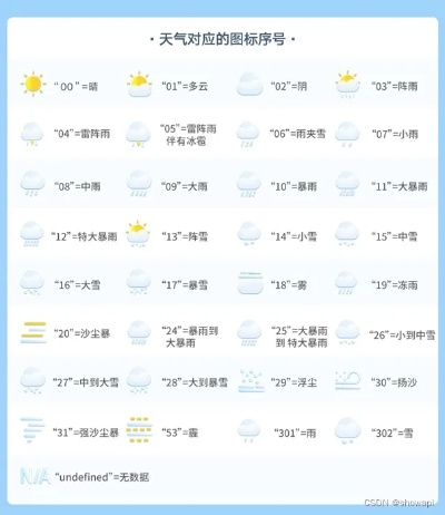 天气预报15天查询免费下载,掌握天气,从容规划每一天 天气预报15天查询免费下载,掌握天气,从容规划每一天