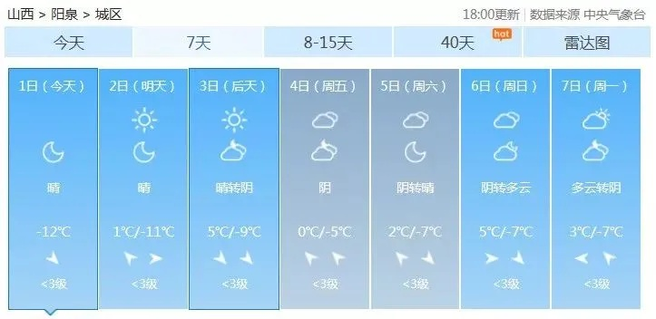 山西吕梁天气预报,黄土高原上的气候密码与生活指南 山西吕梁天气预报,黄土高原上的气候密码与生活指南