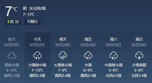 襄阳天气预报15天，掌握未来天气变化，出行生活早安排