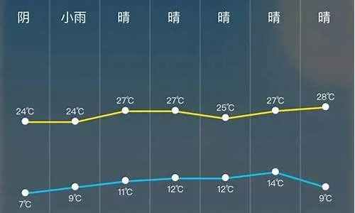 嘉祥天气预报,阴晴冷暖间的节气密码 嘉祥天气预报,阴晴冷暖间的节气密码