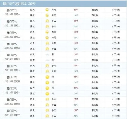 澳门天气预报15天,出行规划与气候指南 澳门天气预报15天,出行规划与气候指南
