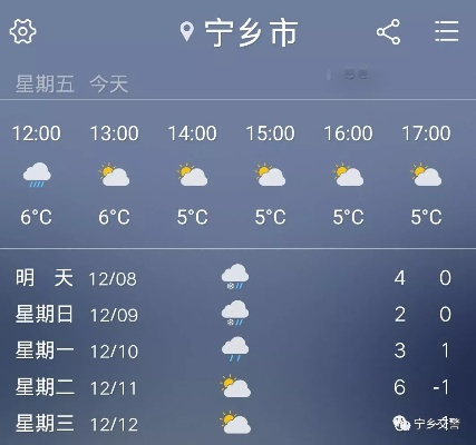常宁天气预报，四季轮回中的生活指南