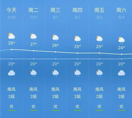 济南一周天气预报，晴雨交替，气温起伏需留意
