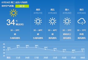 长沙天气预报30天，从数据看星城天气的变脸艺术