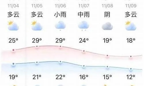 宿松天气,四季流转的诗意与温情 宿松天气,四季流转的诗意与温情