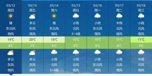 通海天气预报,四季如春背后的气象密码 通海天气预报,四季如春背后的气象密码
