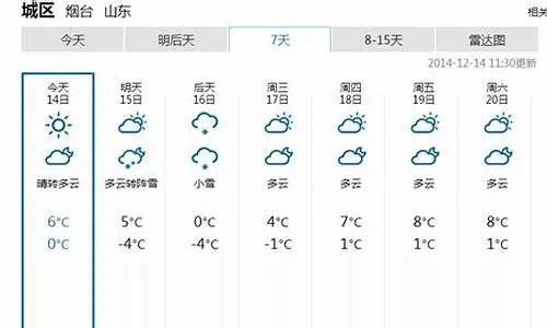 莱州天气预报30天查询，掌握未来一个月的天气变化，出行更从容