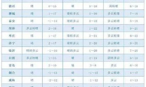 莱州天气预报30天查询，掌握未来一个月的天气变化，出行更从容