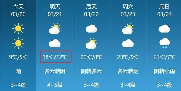 莱州天气预报30天查询，掌握未来一个月的天气变化，出行更从容