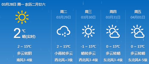 阳泉天气预报15天,掌握未来两周天气变化,出行生活早做准备 阳泉天气预报15天,掌握未来两周天气变化,出行生活早做准备