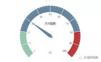 时间的刻度，当天气预报精准到分钟