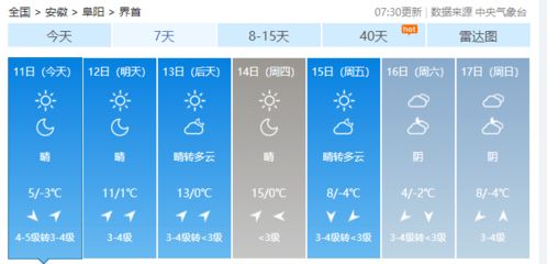 界首天气预报,在四季流转中,掌握生活的节奏 界首天气预报,在四季流转中,掌握生活的节奏