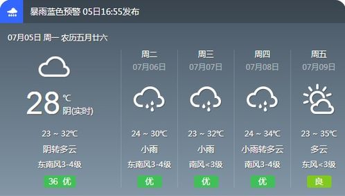 许昌天气预报15天，从阴晴冷暖中，读懂这座中原古城的生活节拍