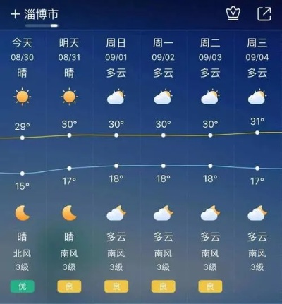 盐城天气预报一周,晴雨交替,出行需留意 盐城天气预报一周,晴雨交替,出行需留意