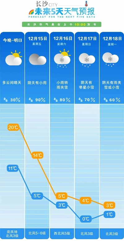 长沙天气预报30天准确一览表,可信度与实用指南全解析 长沙天气预报30天准确一览表,可信度与实用指南全解析