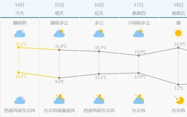 涿州天气,小城四季的呼吸 涿州天气,小城四季的呼吸