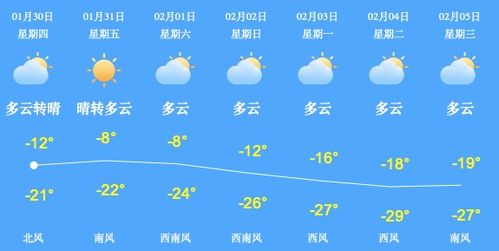 大安天气预报,冷暖之间,守护每一日平凡生活 大安天气预报,冷暖之间,守护每一日平凡生活