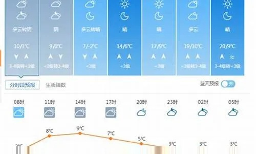 莱芜天气预报15天,气候多变,出行需提前规划 莱芜天气预报15天,气候多变,出行需提前规划