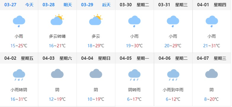 永州天气预报15天，冷暖交替，出行需留意