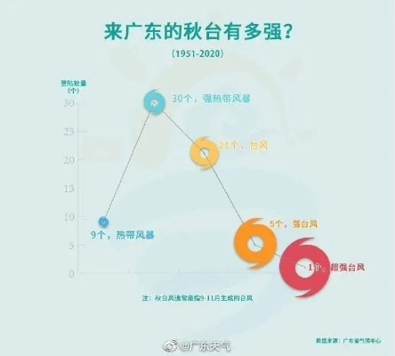 直击摩羯登陆，广东多地拉响最高级别警报，风雨潮三叠加考验珠三角