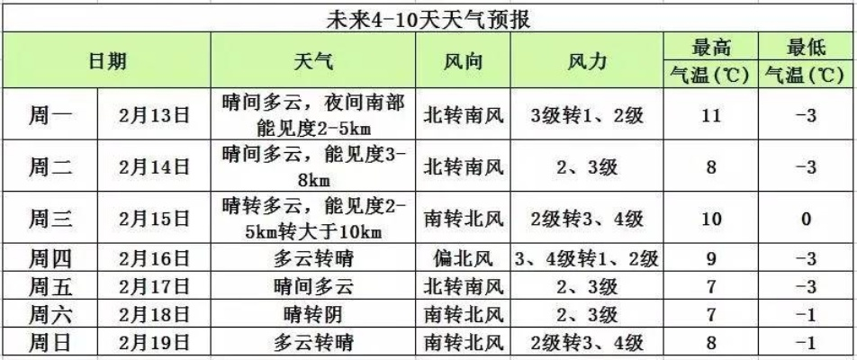 本地40天天气预报，是科学预判还是心理安慰？