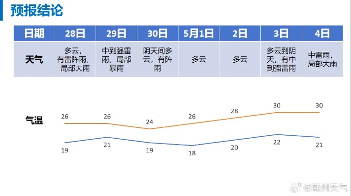 永年天气预报15天查询百度,如何准确获取未来两周天气变化 永年天气预报15天查询百度,如何准确获取未来两周天气变化