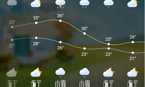鹰潭40天天气预报,从数据看气候无常,提前规划方能有备无患 鹰潭40天天气预报,从数据看气候无常,提前规划方能有备无患
