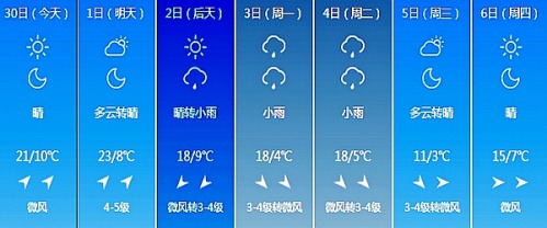 合肥30天天气预报,掌握未来一个月的天气变化,出行生活早规划 合肥30天天气预报,掌握未来一个月的天气变化,出行生活早规划