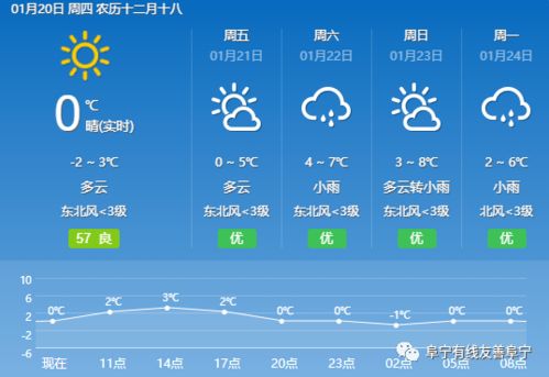 精准天气预报最新版下载安装,让天气信息触手可及 精准天气预报最新版下载安装,让天气信息触手可及