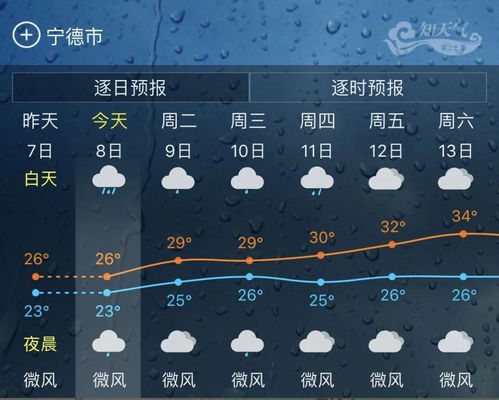 桂林天气预报40天,一场与不确定性共舞的旅行预谋 桂林天气预报40天,一场与不确定性共舞的旅行预谋