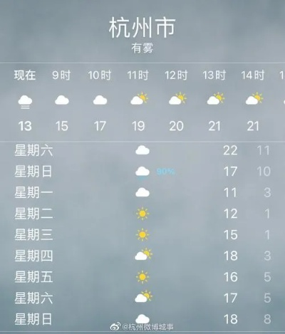杭州市一周天气,从晴到雨,体验四季随机播放 杭州市一周天气,从晴到雨,体验四季随机播放