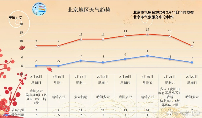 全国主要城市未来10天天气预报,气温波动明显,南北差异显著 全国主要城市未来10天天气预报,气温波动明显,南北差异显著