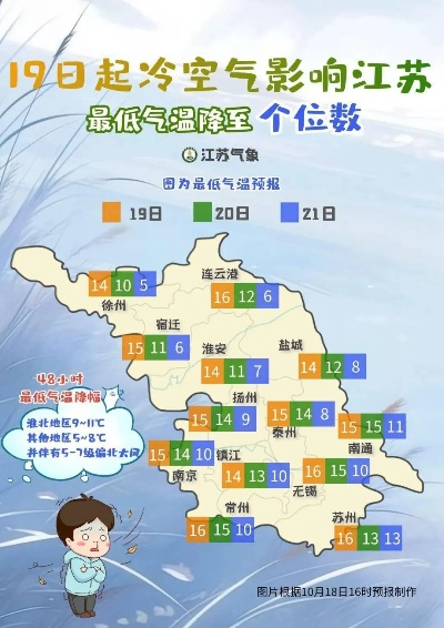 淮安天气预报,一场与天气的温柔博弈 淮安天气预报,一场与天气的温柔博弈