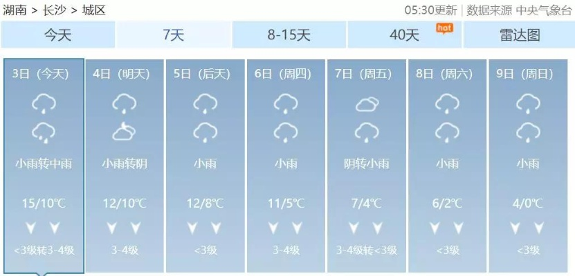 赫山区天气预报，冷暖先知，生活更从容