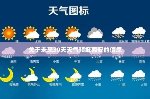 西安未来30天天气预报，古都迎来多变春季，市民需防范气温波动