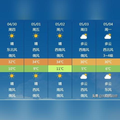太原天气预报15天准确一览表，如何科学看待与合理使用