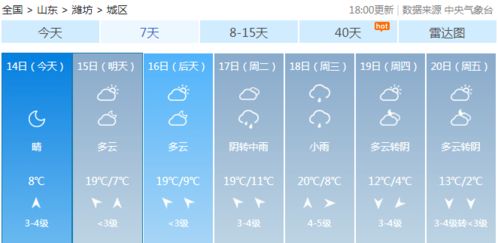 潍坊天气预报15天,春日气候多变,出行请留意 潍坊天气预报15天,春日气候多变,出行请留意