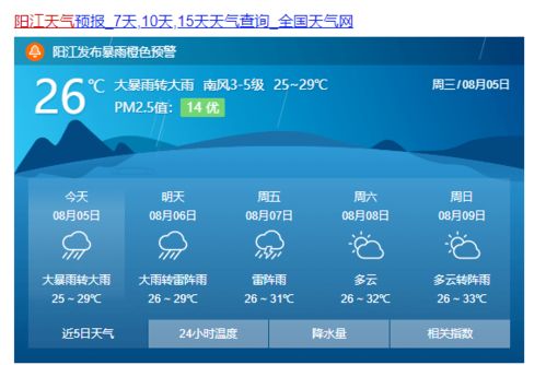 盂县天气预报，提前知晓天气变化，从容安排出行生活