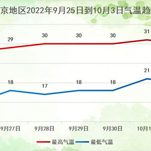 辽宁朝阳未来15天天气趋势分析，气温起伏明显，需注意防寒保暖