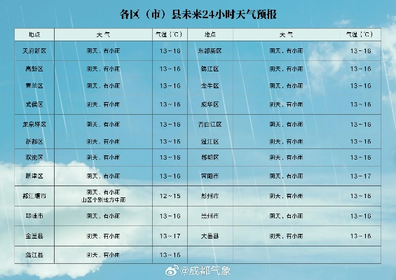 全国各地天气预报一览,冷暖交替,出行需留意 全国各地天气预报一览,冷暖交替,出行需留意