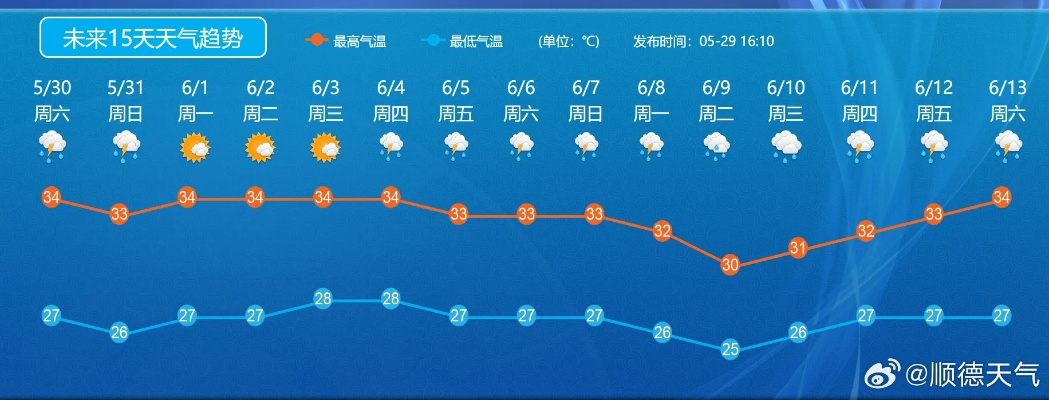 未来15天天气查询，掌握天气趋势，出行生活早规划
